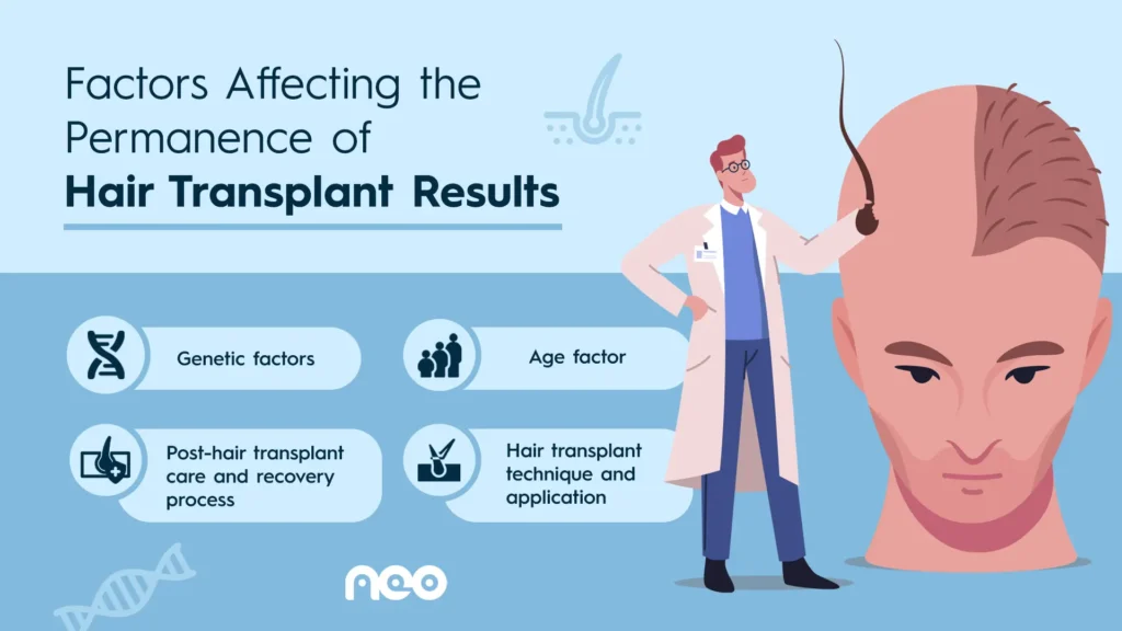 Are Hair Transplant Results Permanent